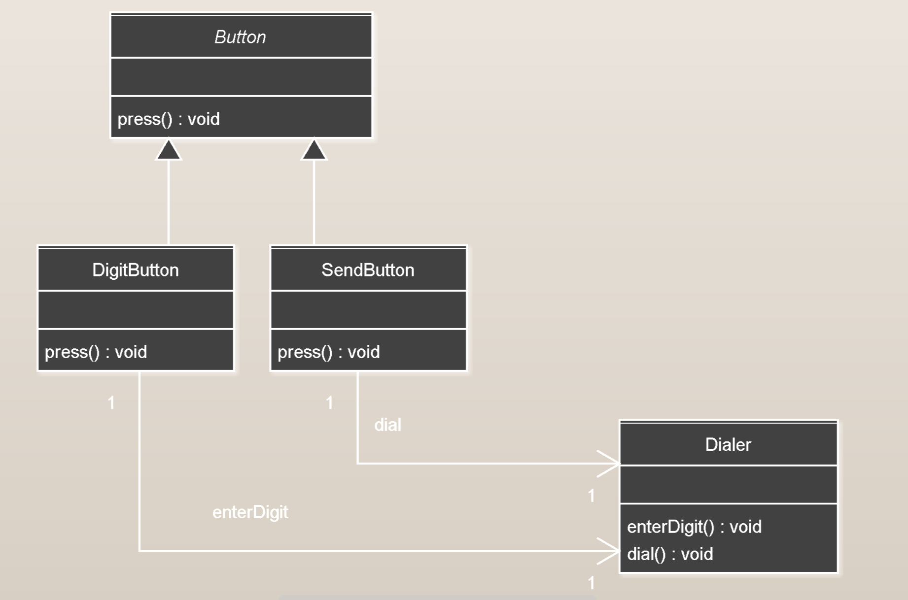 method1