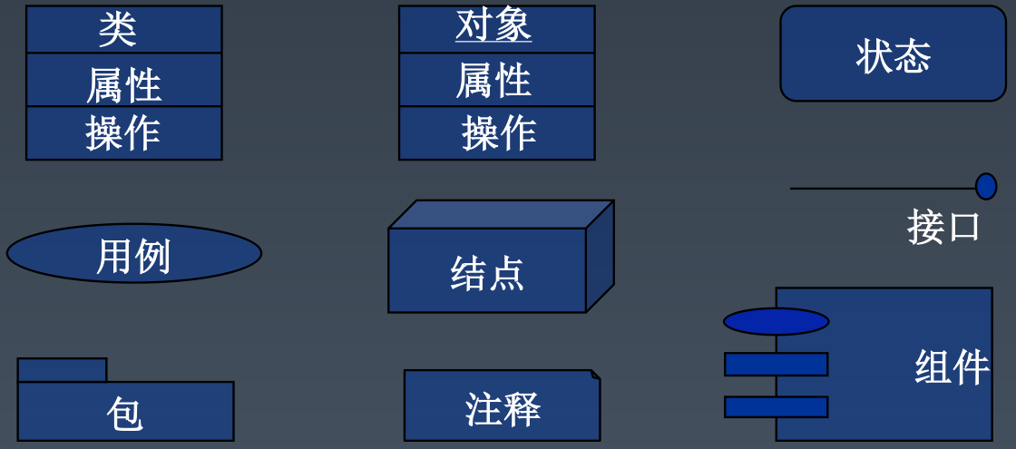 通用模型元素