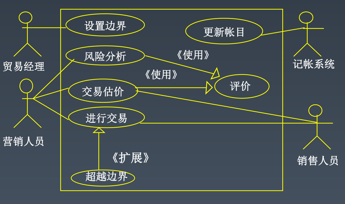 用例